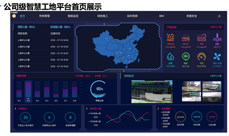 工地智能安全監控解決方案